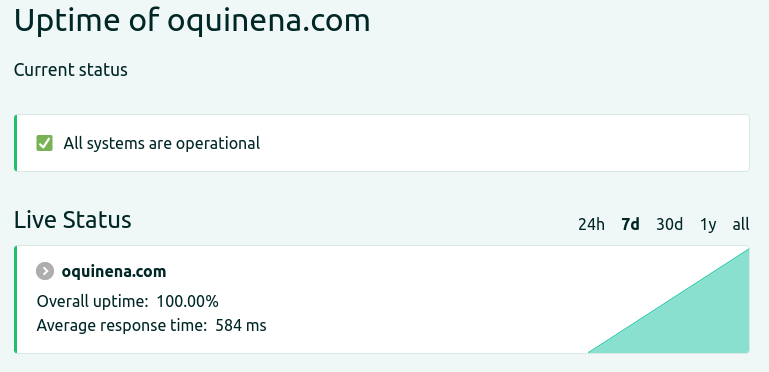 Screenshot of upptime from status.oquinena.com